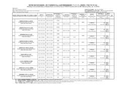 東京電力株式会社福島第一原子力発電所の20km