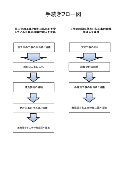 手続きフロー図