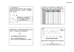 判別資料