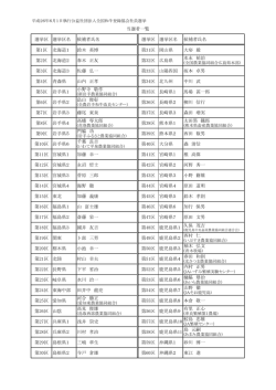 公益社団法人全国和牛登録協会社員選挙当選者一覧