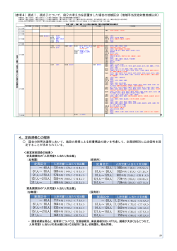 公定価格・利用者負担の主な論点について（3/9）（PDF 3850.6 KB）