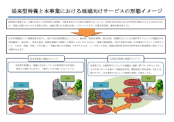 プロジェクトイメージ