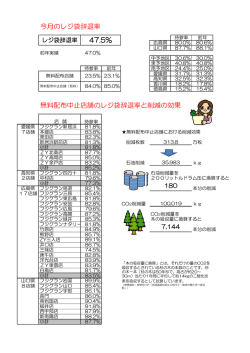 実施店舗と持参率・削減効果はこちら