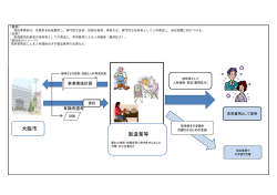 製造業等 大阪市