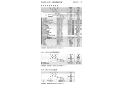 高山市丹生川町 水質検査結果月報 平成26年11月