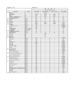 （健康項目・要監視項目）（PDF形式：38KB）