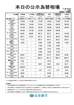 2015年1月21日 10：00現在 外貨両替 T/Cの売却 仲値