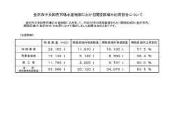 金沢市中央卸売市場水産物部における開設区域外出荷割合について