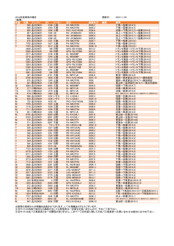 2014年度車両の動き 更新日： 2015/1/11 （転属） 所属 社番 ナンバー 列