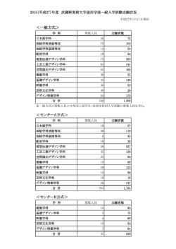 ＜一般方式＞ ＜センターA方式＞ ＜センターB方式＞