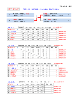 女子 Bランク