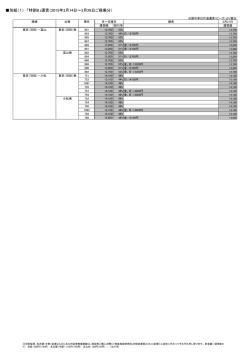 別紙（1） 「特割B」運賃（2015年3月14日～3月28日ご搭乗分）