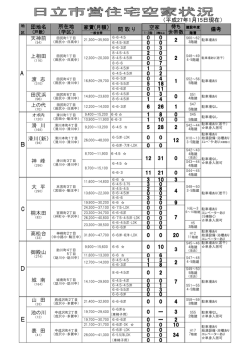 （平成27年1月15日現在） A B C D E