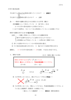 力学の基本法則 0 = F о 0 = v о = v о 0 = F о 0 = F о = v о v о 0 = F о v