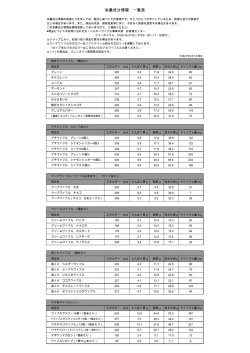 栄養成分情報 一覧表