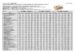 Soup Stock Tokyo 栄養成分情報