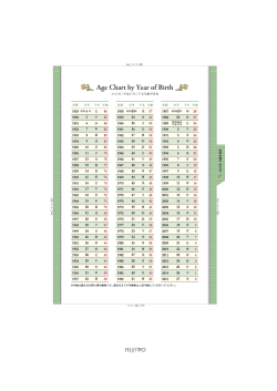 Age Chart by Year of Birth h A