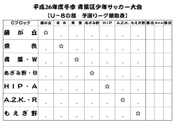 H I P・A も え ぎ 野 藤 が 丘 A.Z.K.・R 平成26年度冬季 青葉