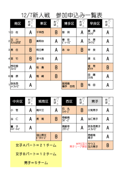 出場チーム一覧