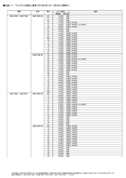 別紙（1） 「プレミアム特割A」運賃（2015年3月1日～3月5日ご搭乗分）