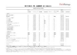 格付対象先一覧 : 金融機関（除く保険会社）