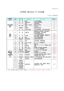 カテゴリー一覧 (PDF 0.1MB)