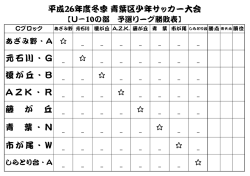 AZK・R 藤 が 丘 青 葉・N 市が尾・W 平成26年度冬季 青葉区