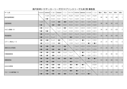 高円宮杯U-18サッカーリーグ2014プリンスリーグ九州2部 勝敗表