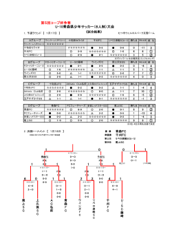 2015_0119_26-U-10 8人制 試合結果