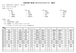 平成26年度 第1回U-18フットサルフェスティバル 組合せ