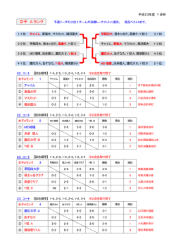 女子 A ランク