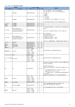 フィーチャーフォン移行用vCard仕様
