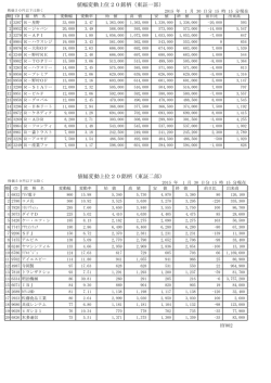 値幅変動上位20