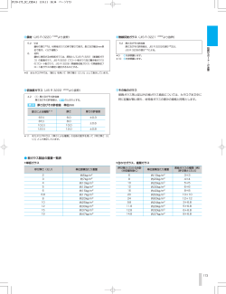 板ガラス製品の重量一覧表 173