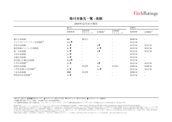 格付対象先一覧 : 保険