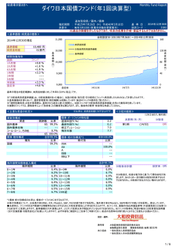 ダイワ日本国債ファンド（年1回決算型）