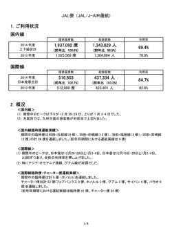 JAL便 (JAL/J-AIR運航) 1. ご利用状況 国内線 1,937,092 席 1,343,829