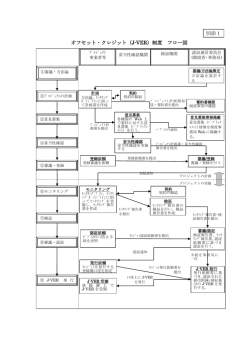 別添1 J-VER制度フロー図 [PDF 101 KB]