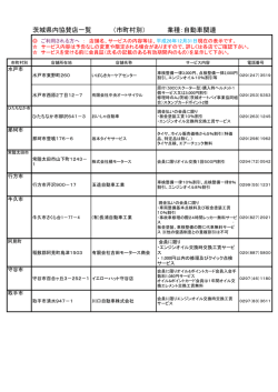 茨城県内協賛店一覧 （市町村別） 業種：自動車関連