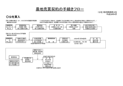 農地売買契約の手続きフロー - 社団法人・秋田県農業公社