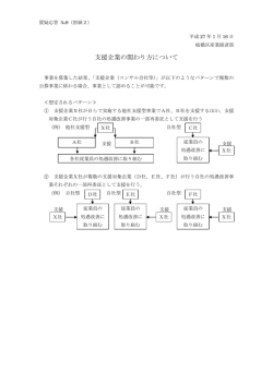 （別紙2）支援企業の関わり方について