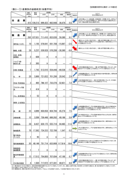 表3‐1・2 [PDFファイル／101KB]