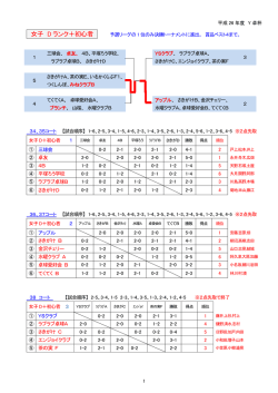 女子 D ランク＋初心者