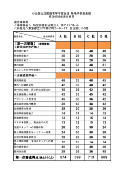 D 社 674 599 713 669 C 社 A 社 【第一次審査】（書類審査） B 社