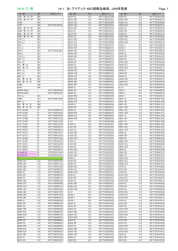 2014-① 用 14-1 光・アイテック ABC順商品検索、JAN早見表 Page 1