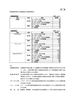 別 表