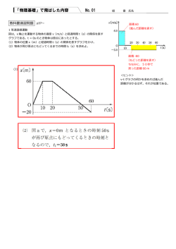 解答記入済み - 基礎からの高校物理