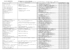 学校評価アンケートUPしました。