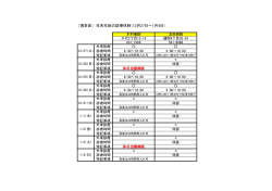 博多区一覧表 - 福岡市救急病院協会