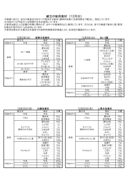 献立の使用食材 （12月分）